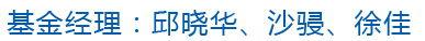 基金经理：邱晓华、沙骎、徐佳