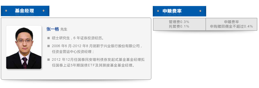 认购与申赎费率、拟任基金经理